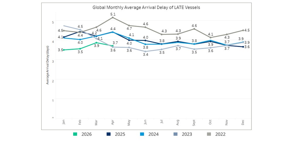 seaexplorer Schedule Reliability Report – April 2026