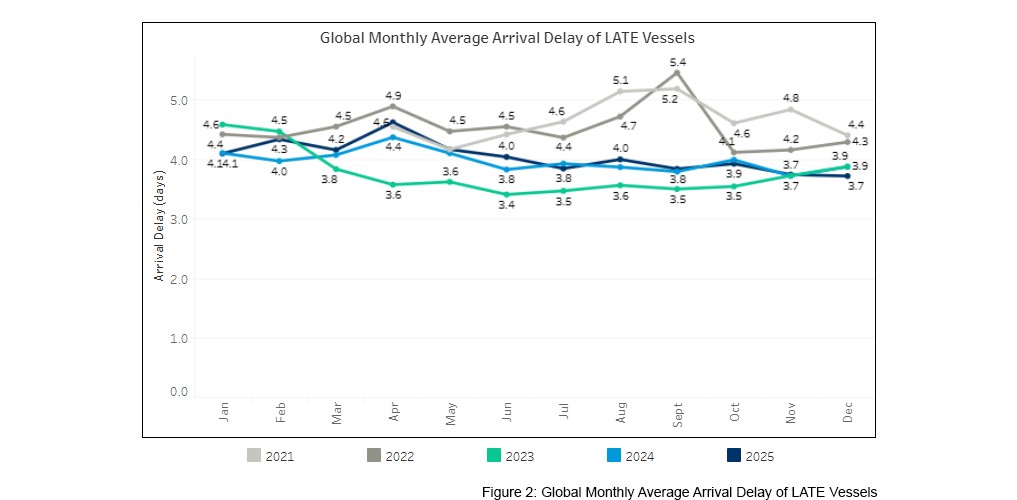 seaexplorer Schedule Reliability Report – December 2025