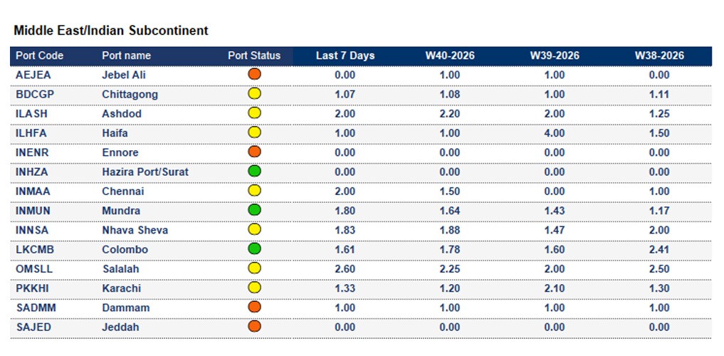 Port operational updates from around the world (30 Sep - 6 Oct 2026)