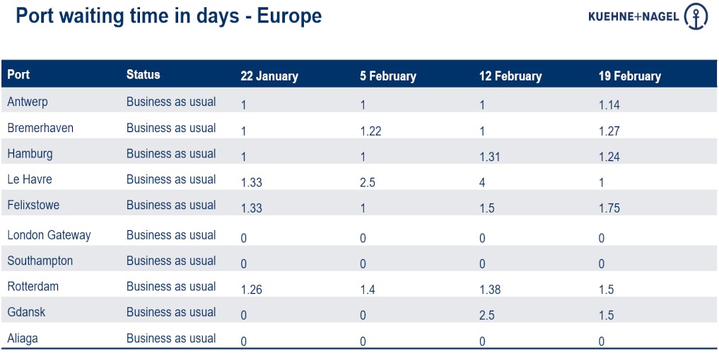Port operational updates from around the world (15 - 21 February)