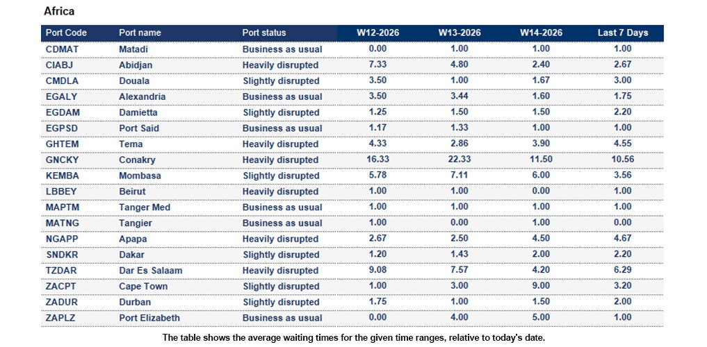 Port operational updates from around the world (03 - 10 April 2026)