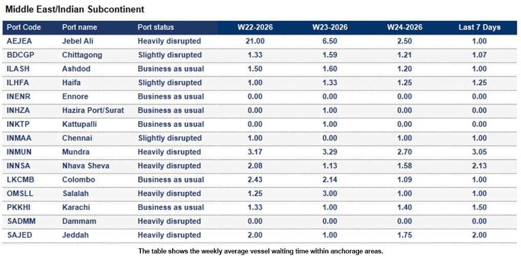 Port operational updates from around the world (10 - 16 June 2026)