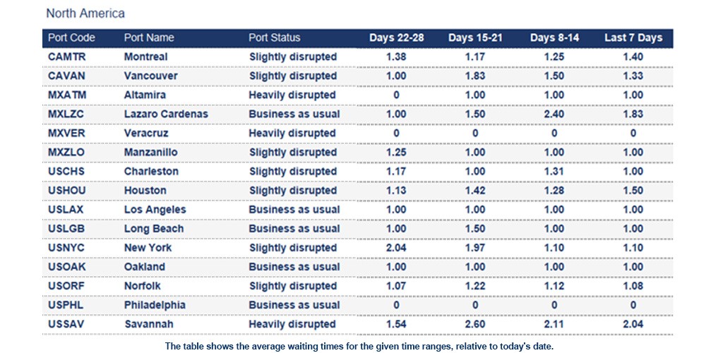 Port operational updates from around the world (20 - 27 March 2026)