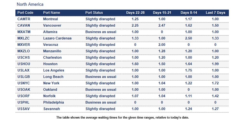Port operational updates from around the world (20 - 26 February 2026)