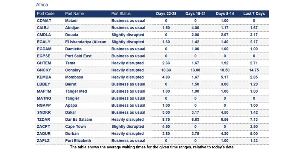Port operational updates from around the world (12 -18 December 2025)