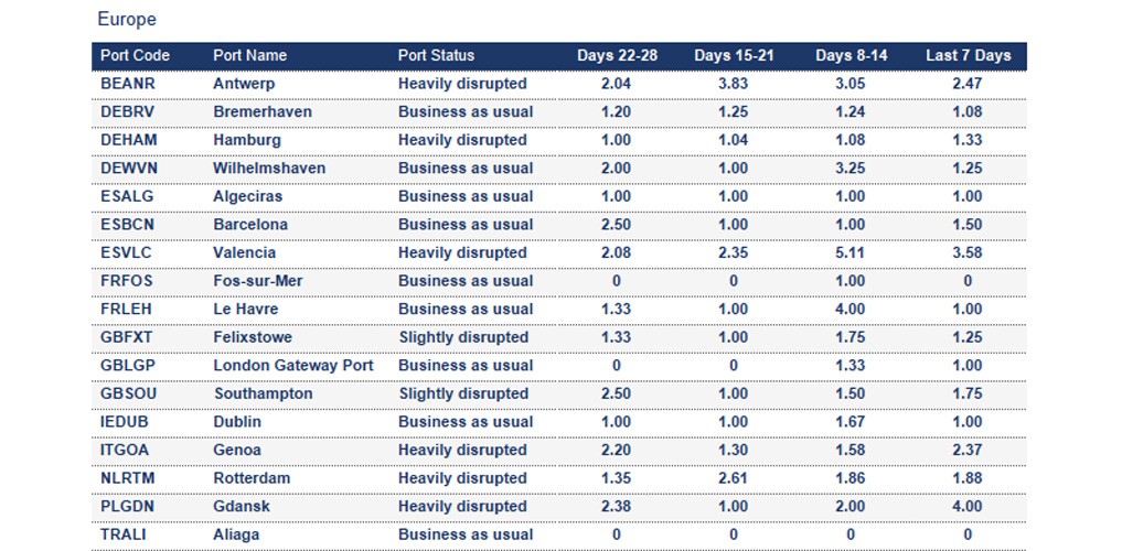 Port operational updates from around the world (24 - 30 October 2025)