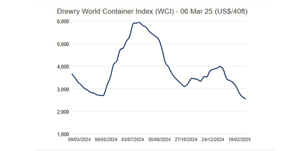 Understanding Global Container Freight Indices