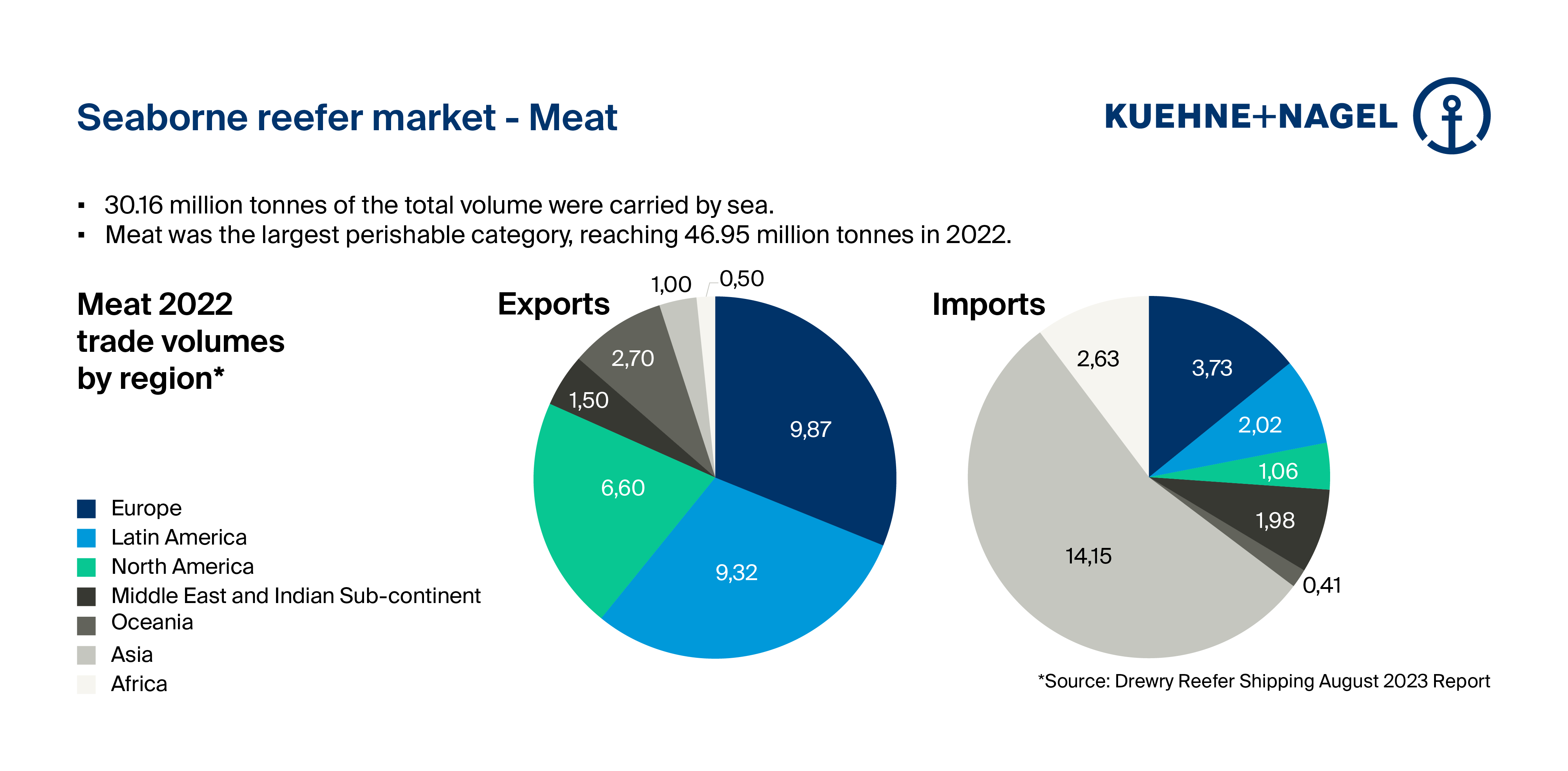 Reefer special: Fresh meat and meat products