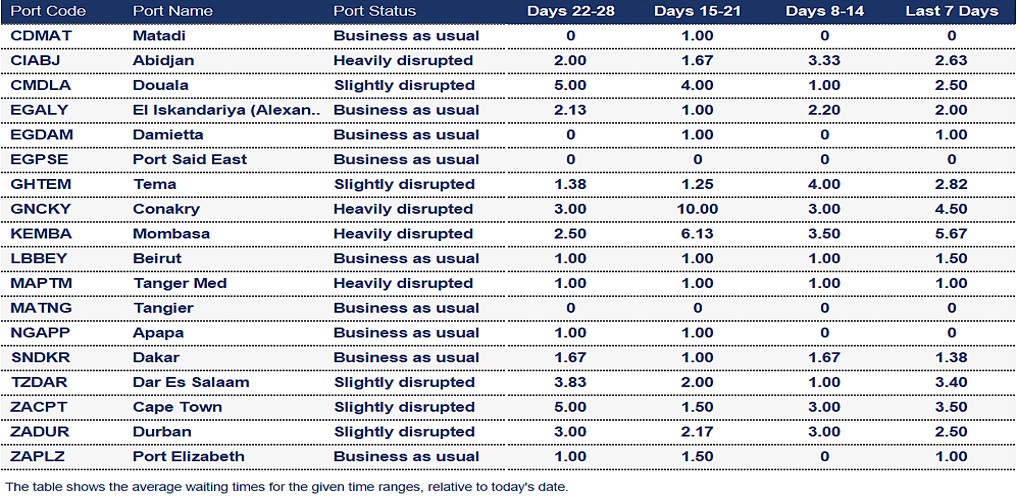 Port operational updates from around the world (11 – 16 July 2025)
