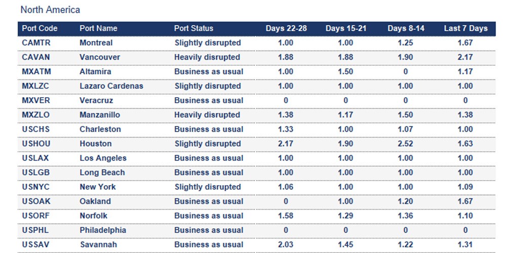 Port operational updates from around the world (31 October - 6 November 2025)