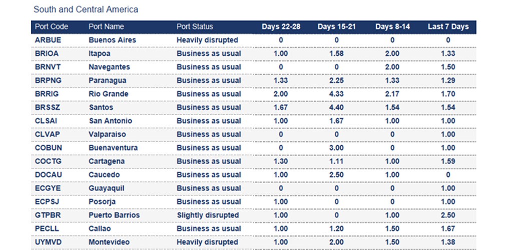 Port operational updates from around the world (3 - 9 October 2025)