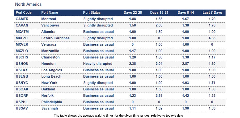 Port operational updates from around the world (9 - 15 January 2026)