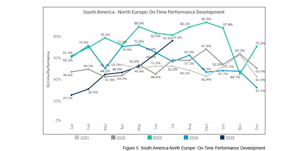 seaexplorer Schedule Reliability Report – July 2025