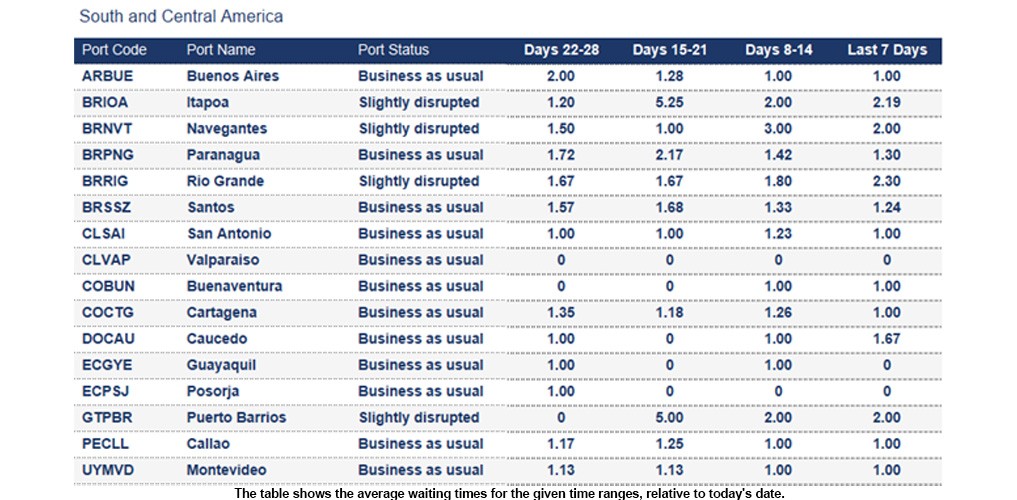 Port operational updates from around the world (12 -18 December 2025)