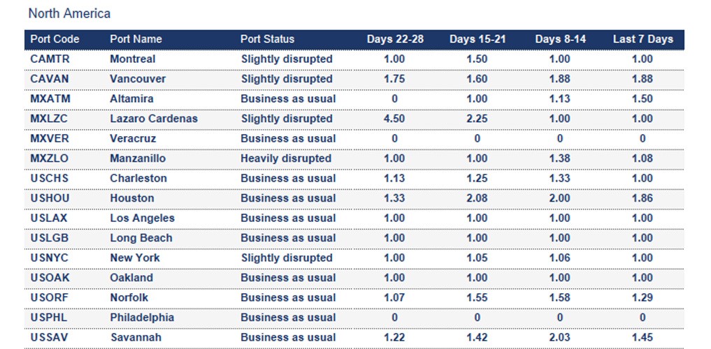 Port operational updates from around the world (17 - 23 October 2025)