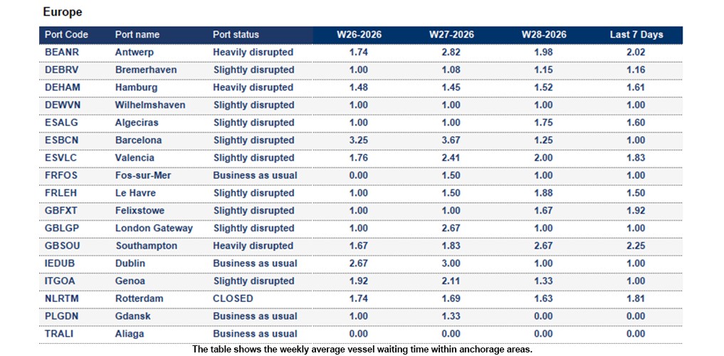 Port operational updates from around the world (7 - 14 July 2026)