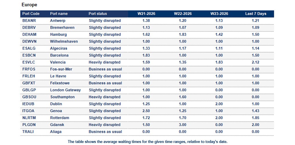 Port operational updates from around the world (4 - 9 June 2026)