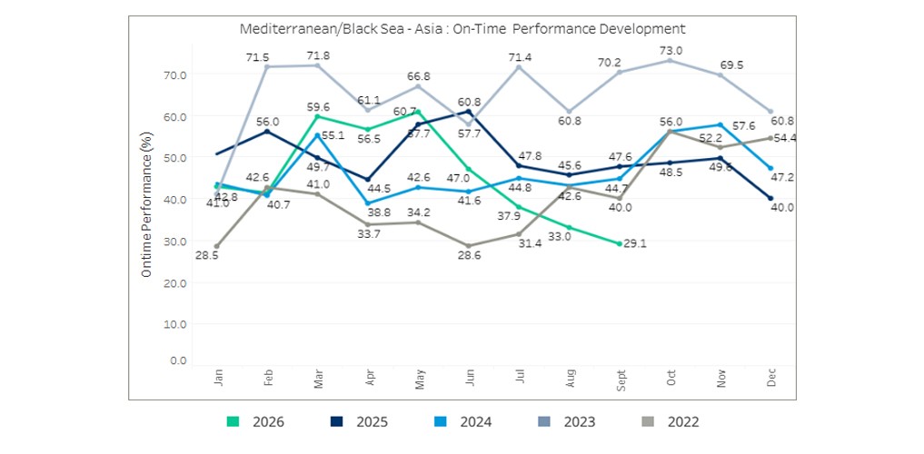 seaexplorer Schedule Reliability Report – September 2026