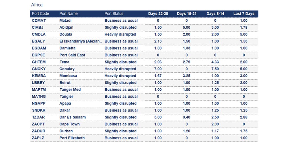 Port operational updates from around the world (14 – 20 August 2025)