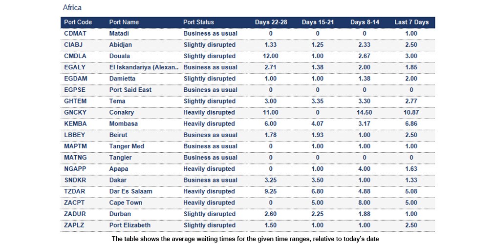 Port operational updates from around the world (9 - 15 January 2026)
