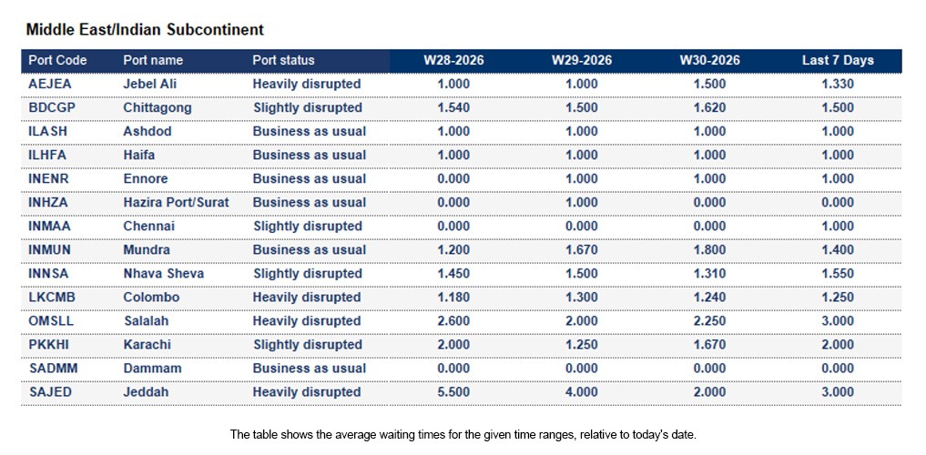 Port operational updates from around the world (22 - 28 July 2026)