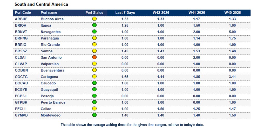 Port operational updates from around the world (14 Oct - 20 Oct 2026)