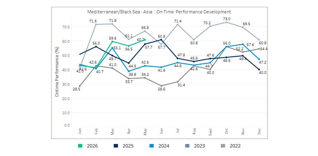 seaexplorer Schedule Reliability Report – May 2026