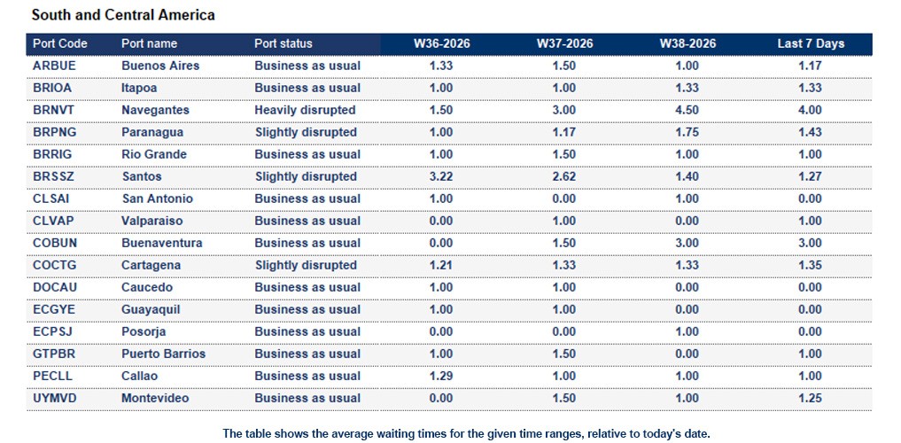 Port operational updates from around the world (16 - 22 Sep 2026)