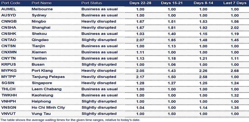 Port operational updates from around the world (1 -8 January 2026)