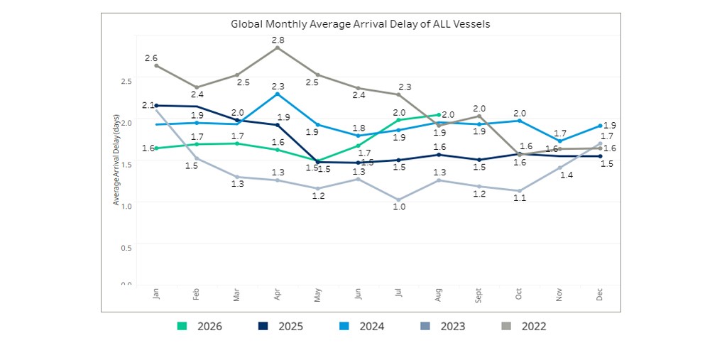 seaexplorer Schedule Reliability Report – August 2026
