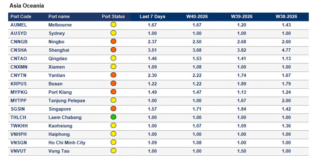 Port operational updates from around the world (30 Sep - 6 Oct 2026)