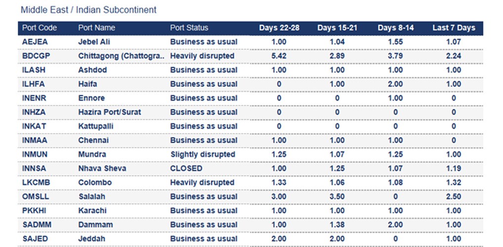 Port operational updates from around the world (14 – 20 August 2025)