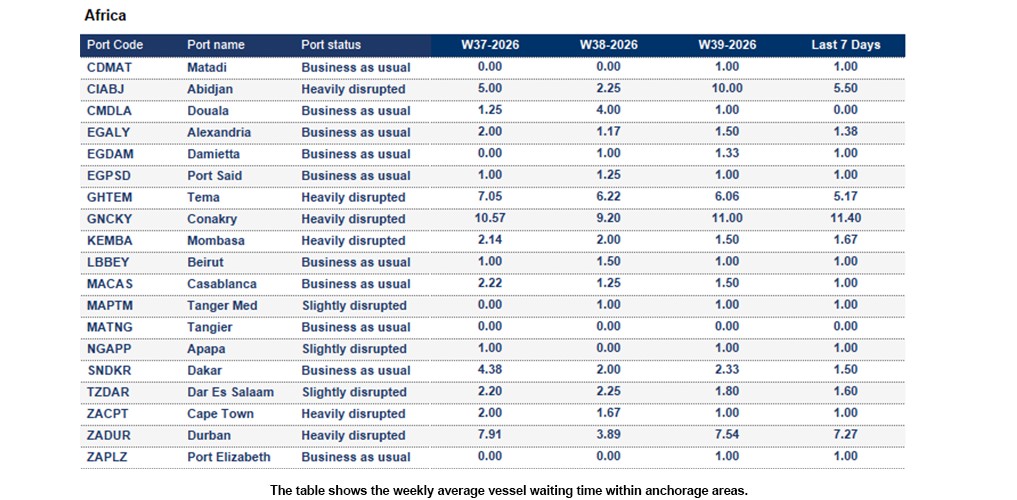 Port operational updates from around the world (23 - 29 Sep 2026)