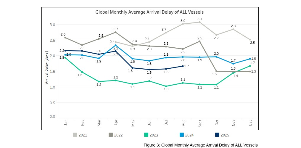 seaexplorer Schedule Reliability Report – August 2025