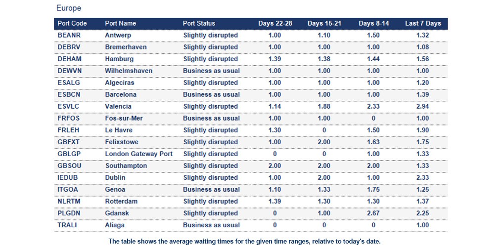 Port operational updates from around the world (27 February - 5 March 2026)