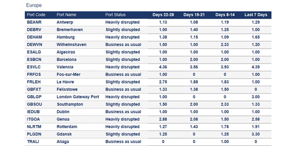 Port operational updates from around the world (14 – 20 August 2025)