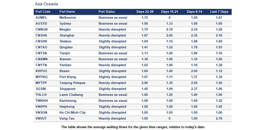 Port operational updates from around the world (13 - 19 February 2026)