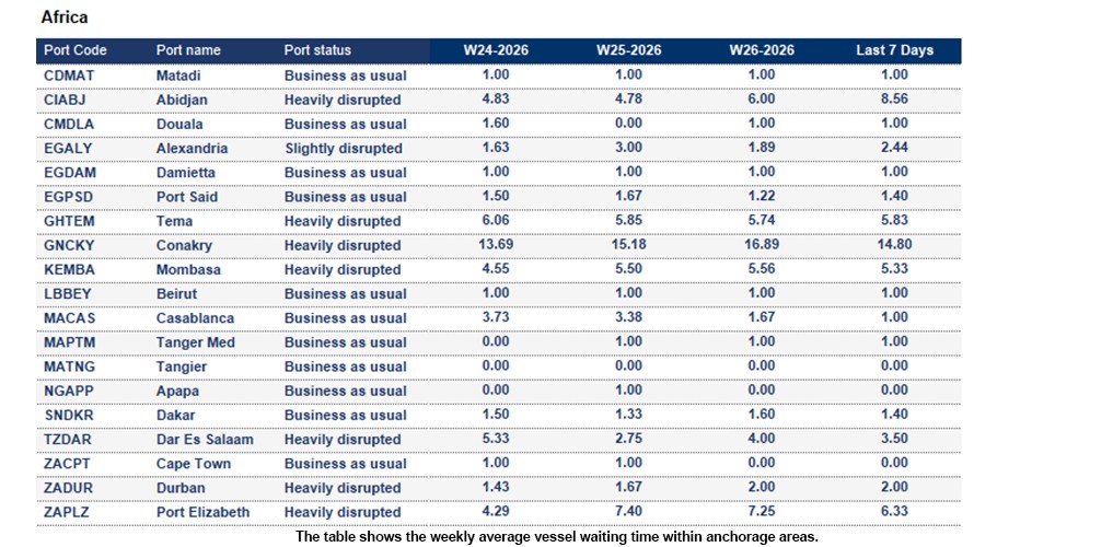Port operational updates from around the world (24 - 30 June 2026)