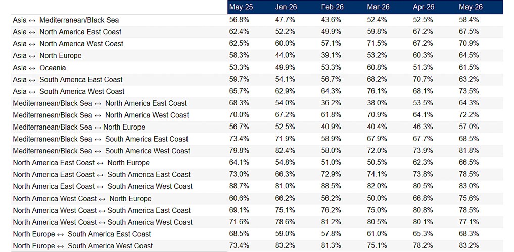 seaexplorer Schedule Reliability Report – May 2026