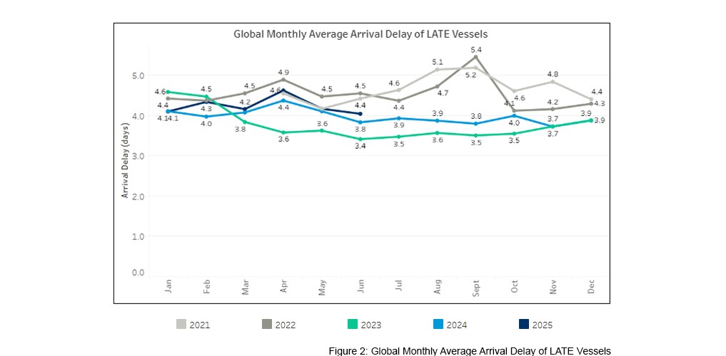 seaexplorer Schedule Reliability Report – June 2025