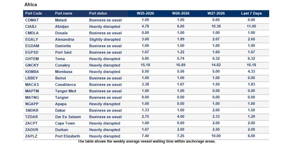 Port operational updates from around the world (30 June - 06 July 2026)