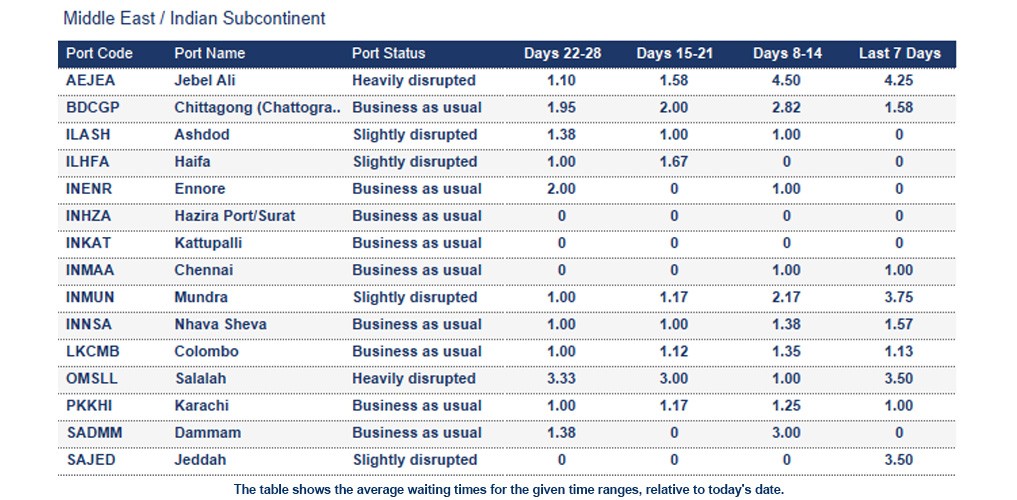 Port operational updates from around the world (14 - 19 March 2026)