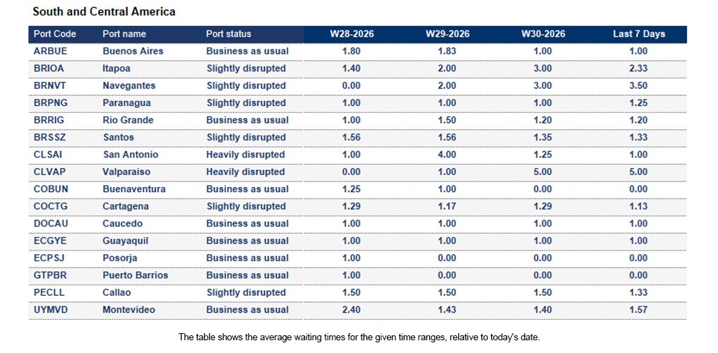 Port operational updates from around the world (22 - 28 July 2026)