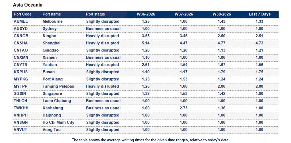 Port operational updates from around the world (16 - 22 Sep 2026)