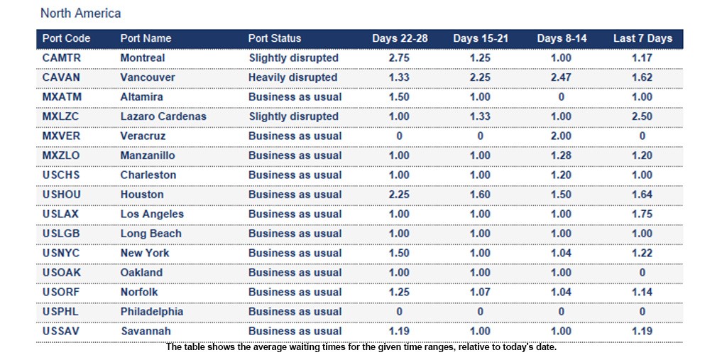 Port operational updates from around the world (13 - 19 February 2026)