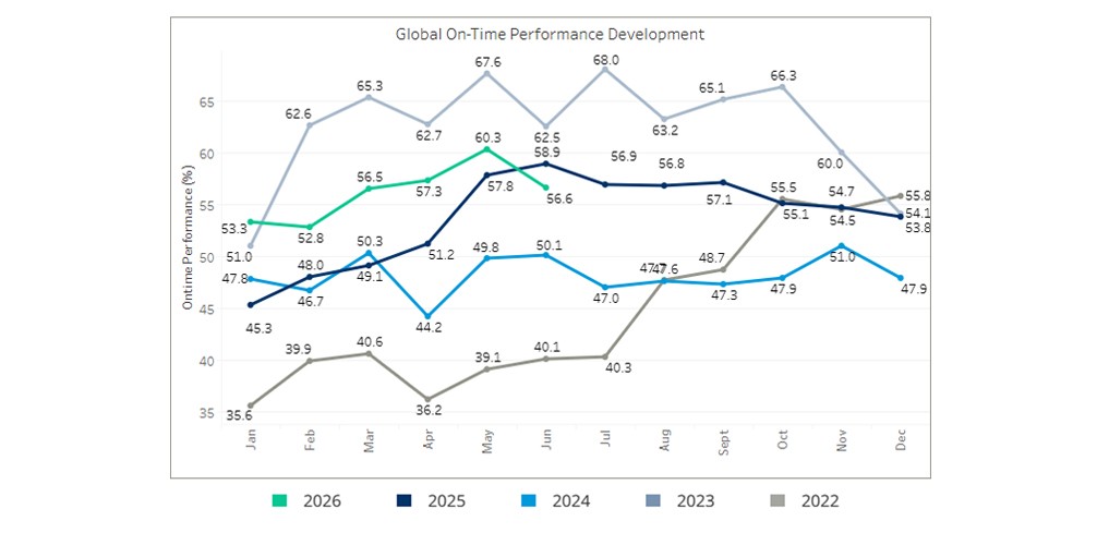 seaexplorer Schedule Reliability Report – June 2026