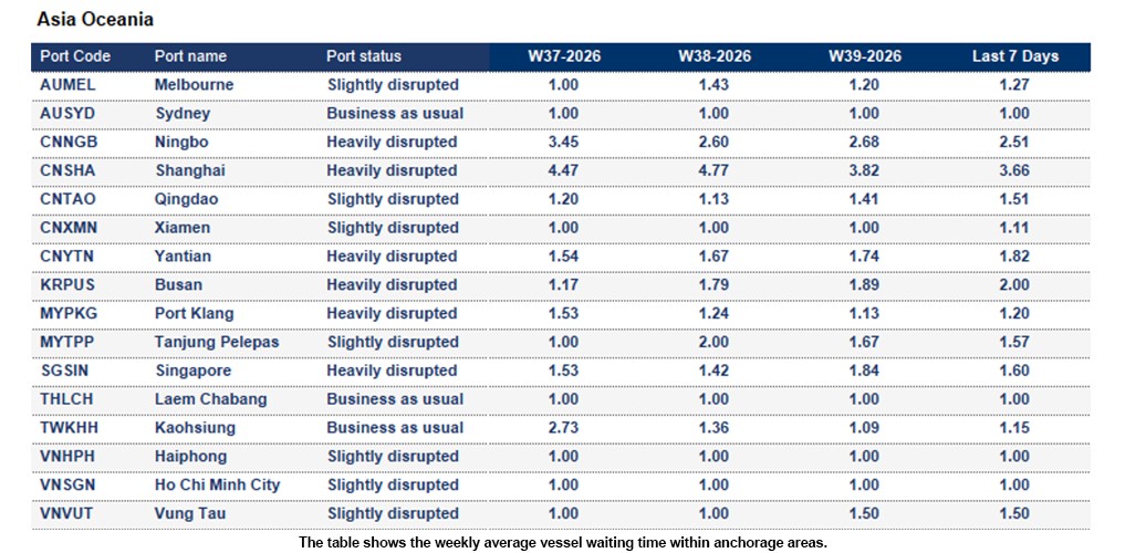 Port operational updates from around the world (23 - 29 Sep 2026)