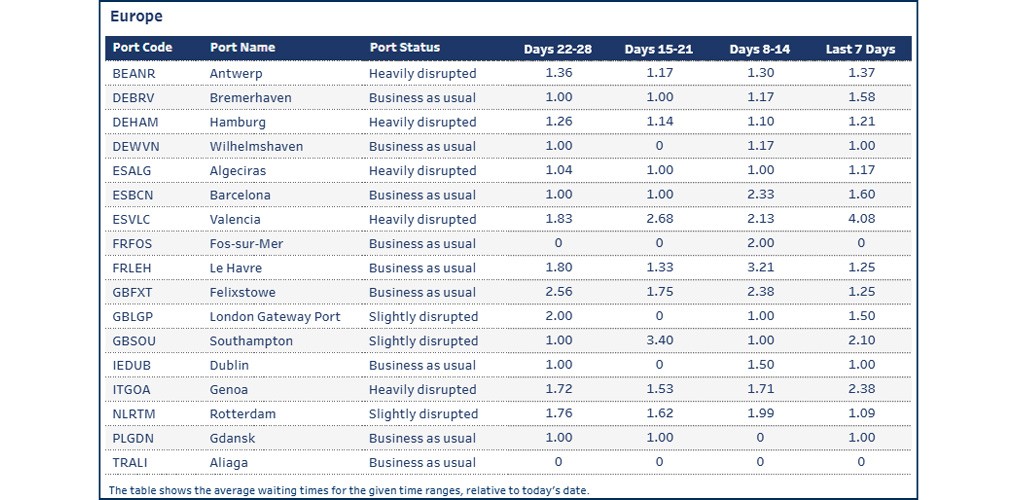 Port operational updates from around the world (21 - 28 November 2025)