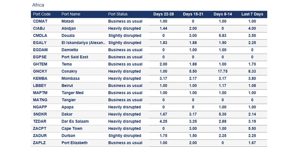 Port operational updates from around the world (6 – 11 September 2025)