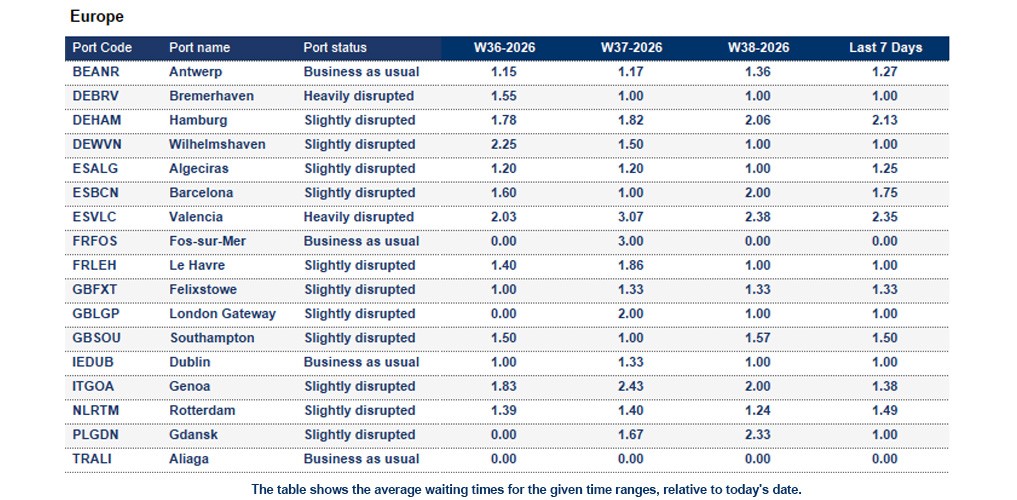 Port operational updates from around the world (16 - 22 Sep 2026)